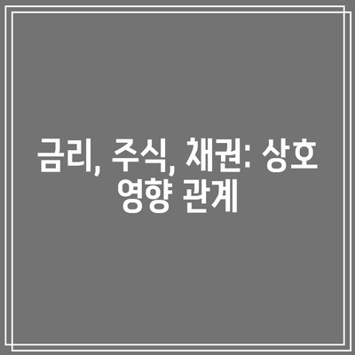 금리, 주식, 채권: 상호 영향 관계