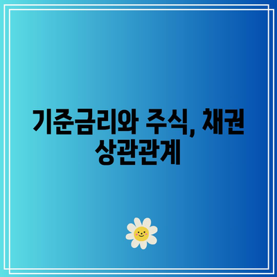 기준금리와 주식, 채권 상관관계