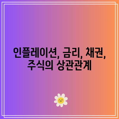 인플레이션, 금리, 채권, 주식의 상관관계