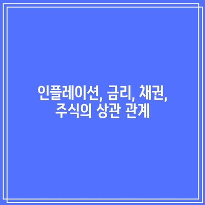 인플레이션, 금리, 채권, 주식의 상관 관계