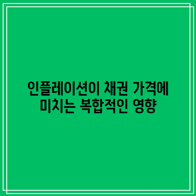 인플레이션이 채권 가격에 미치는 복합적인 영향