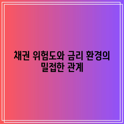 채권 위험도와 금리 환경의 밀접한 관계