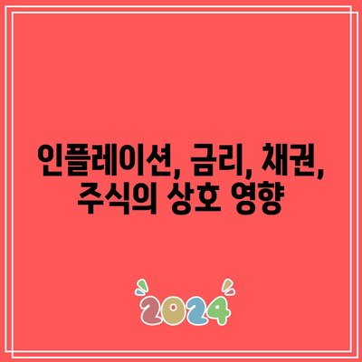 인플레이션, 금리, 채권, 주식의 상호 영향