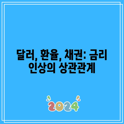 달러, 환율, 채권: 금리 인상의 상관관계