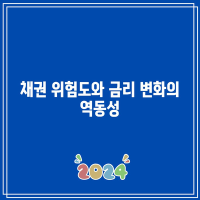 채권 위험도와 금리 변화의 역동성