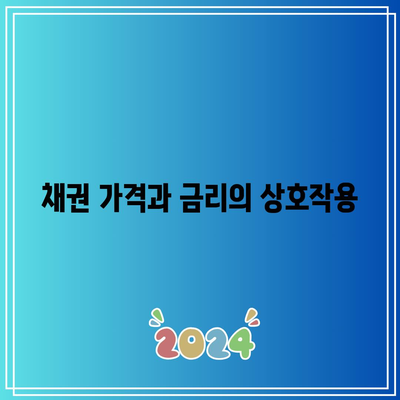 채권 가격과 금리의 상호작용