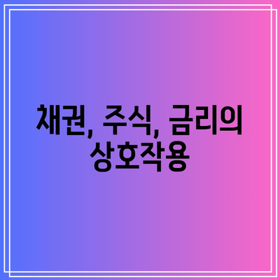 채권, 주식, 금리의 상호작용