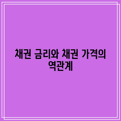 채권 금리와 채권 가격의 역관계