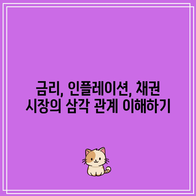 금리, 인플레이션, 채권 시장의 삼각 관계 이해하기