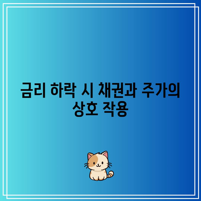 금리 하락 시 채권과 주가의 상호 작용