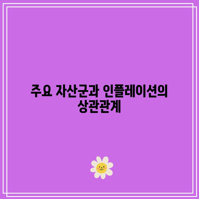 인플레이션과 주식 시장: 역사적 통찰력과 미래 전망