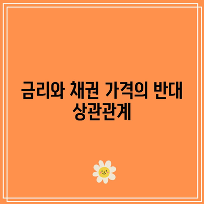 금리와 채권 가격의 반대 상관관계