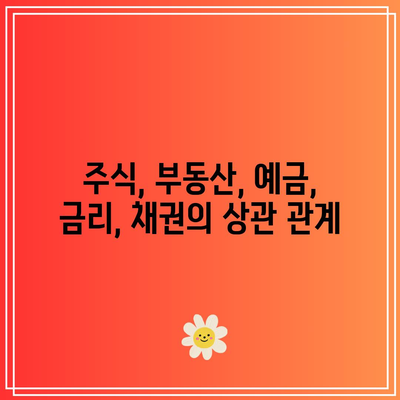 주식, 부동산, 예금, 금리, 채권의 상관 관계