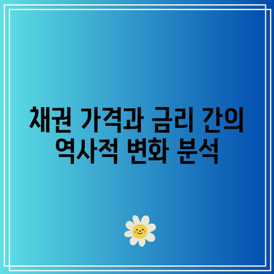 채권 가격과 금리의 역동적인 상관관계