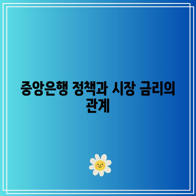 채권 가격과 금리의 상호작용