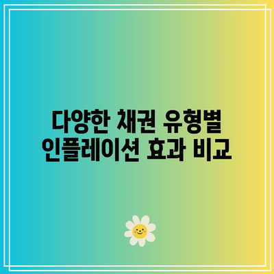 인플레이션이 채권 가격에 미치는 복합적인 영향