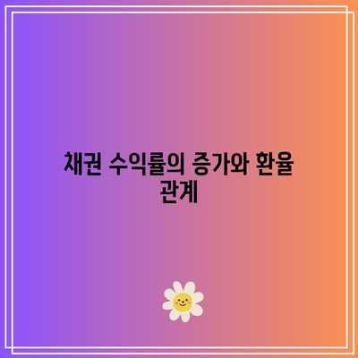 환율, 채권, 금리: 얽힌 관계 이해하기