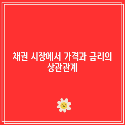 채권 가격과 채권 금리의 반비례 관계
