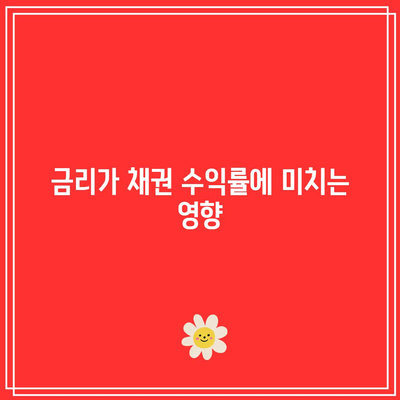 경제 상황과 금리와 채권의 관계