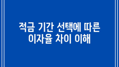 적금 기간 선택에 따른 이자율 차이 이해