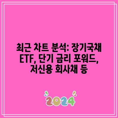 최근 차트 분석: 장기국채 ETF, 단기 금리 포워드, 저신용 회사채 등