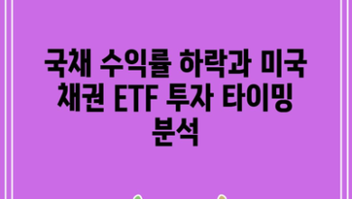 국채 수익률 하락과 미국 채권 ETF 투자 타이밍 분석