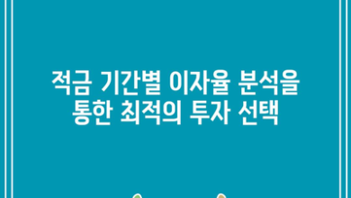 적금 기간별 이자율 분석을 통한 최적의 투자 선택