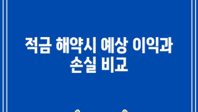 적금 해약시 예상 이익과 손실 비교