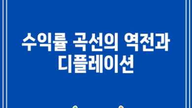 수익률 곡선의 역전과 디플레이션