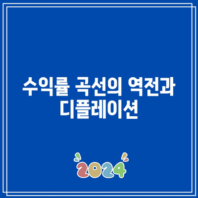 수익률 곡선의 역전과 디플레이션