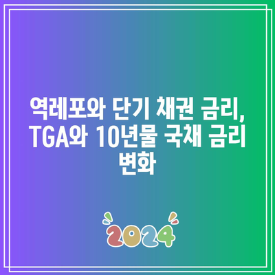 역레포와 단기 채권 금리, TGA와 10년물 국채 금리 변화