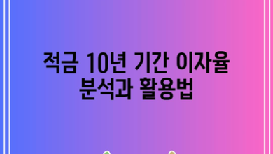 적금 10년 기간 이자율 분석과 활용법