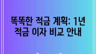 똑똑한 적금 계획: 1년 적금 이자 비교 안내