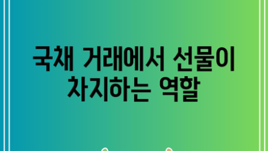 국채 거래에서 선물이 차지하는 역할