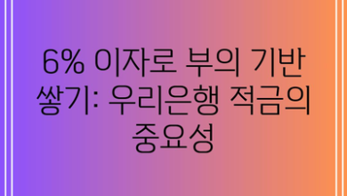 6% 이자로 부의 기반 쌓기: 우리은행 적금의 중요성