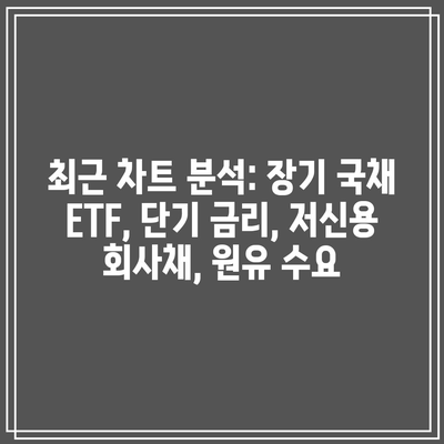 최근 차트 분석: 장기 국채 ETF, 단기 금리, 저신용 회사채, 원유 수요