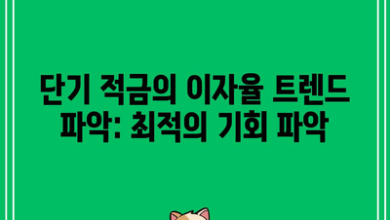 단기 적금의 이자율 트렌드 파악: 최적의 기회 파악