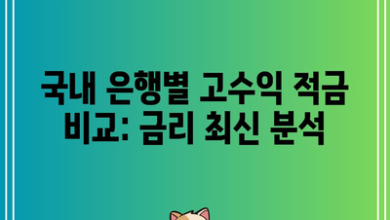 국내 은행별 고수익 적금 비교: 금리 최신 분석