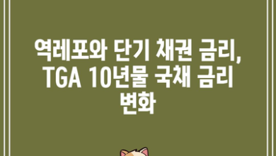 역레포와 단기 채권 금리, TGA 10년물 국채 금리 변화