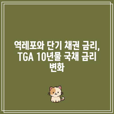 역레포와 단기 채권 금리, TGA 10년물 국채 금리 변화