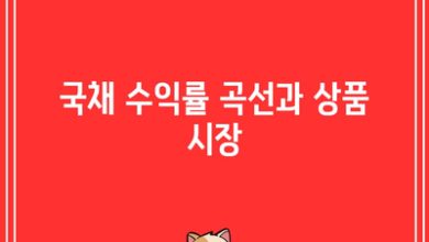 국채 수익률 곡선과 상품 시장