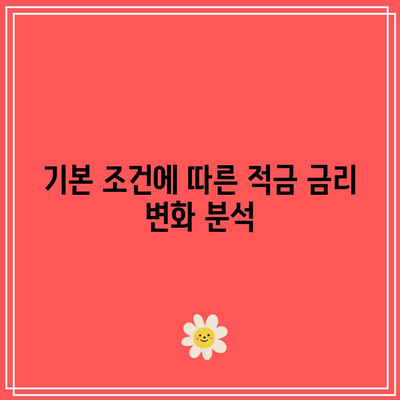 2024년 적금 금리 비교: 이자 높은 은행 순위