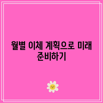 자동 적금 이체로 꿈과 목표 실현