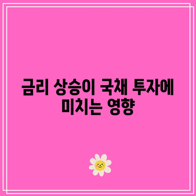 미국 국채 투자 고민거리: 금리 변동성