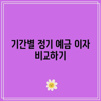 10월 은행별 정기 예금 이자 비교