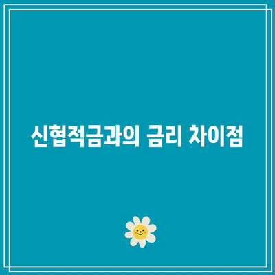 우리은행 신협적금 금리 비교 및 특판 확인
