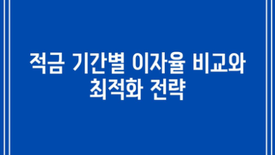 적금 기간별 이자율 비교와 최적화 전략