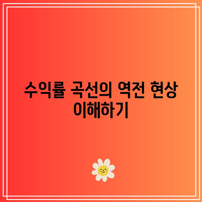 수익률 곡선의 역전과 디플레이션