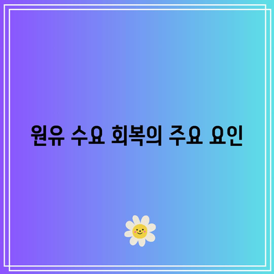 장기 국채 ETF와 저신용 회사채, 원유 수요의 최근 동향 분석