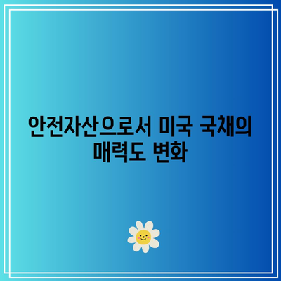 미국 국채금리 인하가 국채 시장에 미치는 영향